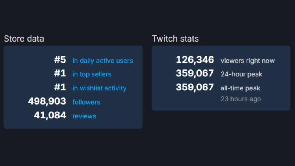 SteamDB data for 'Hollow Knight: SIlksong' (9/5/25 10 AM EST)