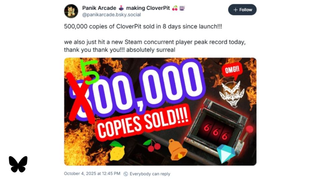 Screenshot of Panik Arcade | Outrun Gaming's Bluesky post revealing 'CloverPit' performance figures.