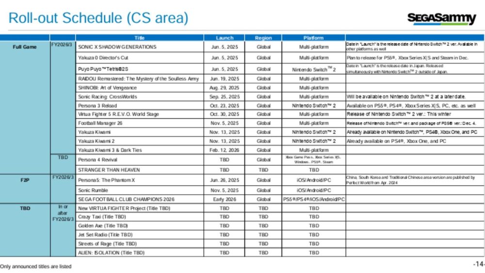 SEGA SAMMY HOLDINGS INC. "Roll-out Schedule" from its Nov. 2025 investor presentation | Outrun Gaming