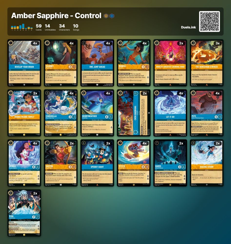 Amber Sapphire - Control | Outrun Gaming Amber Sapphire - Control | Outrun Gaming