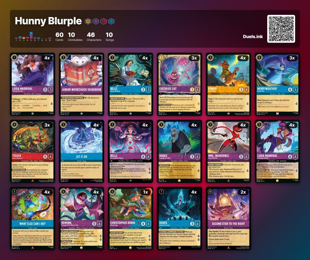 Hunny Blurple | Outrun Gaming Hunny Blurple | Outrun Gaming